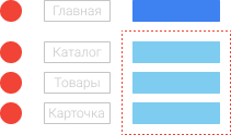 Рекомендация SEO структуры сайта