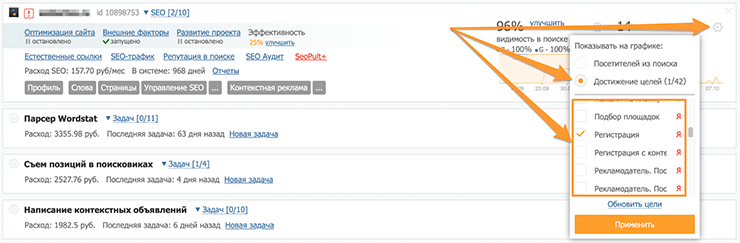 Отслеживать конверсии в «Яндекс.Метрике» стало проще  в PromoPult