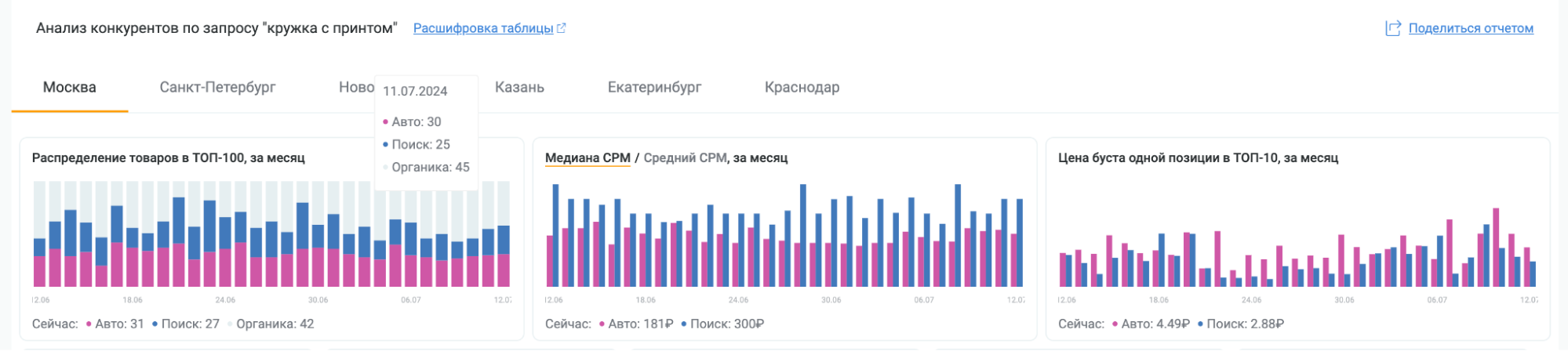 Новый интерфейс отчета по конкурентам WB в PromoPult, 1 часть