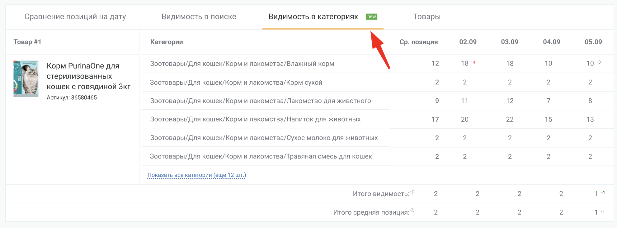 Новая вкладка «Видимость в категориях» в таблице «Мониторинга позиций»