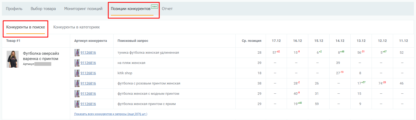 Таблица с позициями товаров конкурентов в поиске WB