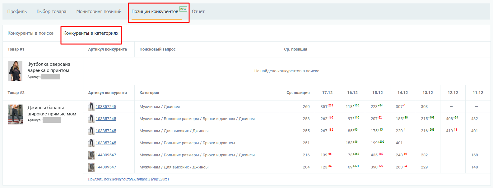 Таблица с позициями товаров-конкурентов в категориях WB