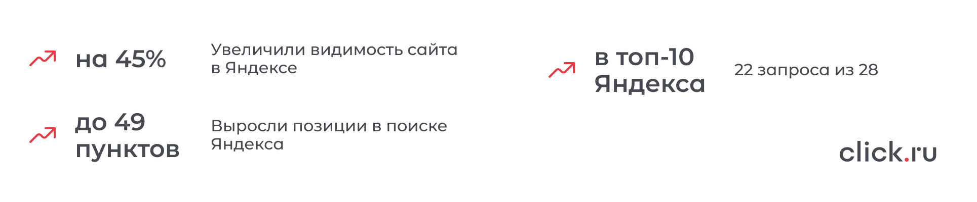 Выйти в топ по конкурентным запросам в регионе