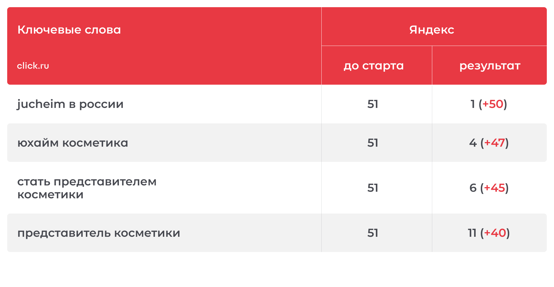 Привлечь посетителей, которые захотят стать представителями бренда и распространять косметику в Москве