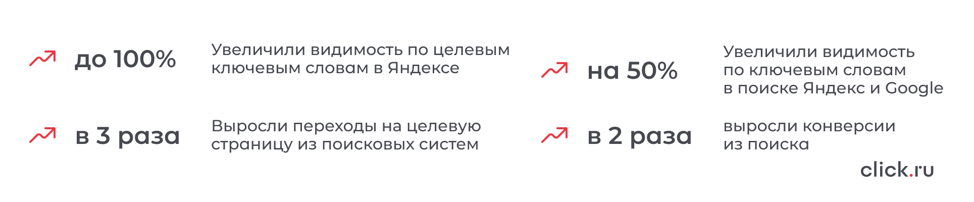 Нарастить трафик и заявки из органического поиска по ключевым словам, связанным с услугой заправки картриджей