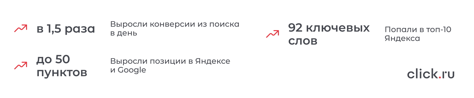 Улучшить позиции в поиске, привлечь больше трафика и заявок