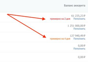 Индикатор малого баланса