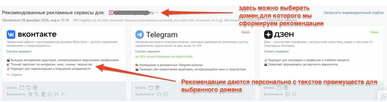 Персональные рекомендации рекламных площадок