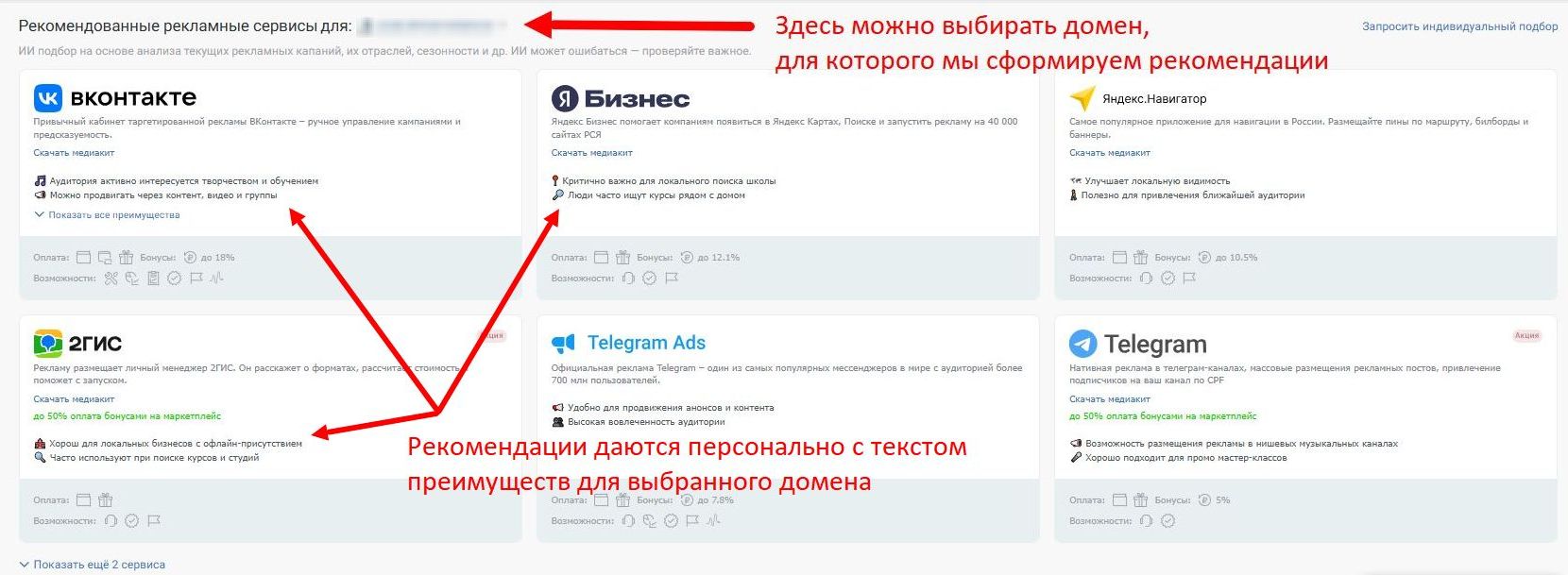 Персональные рекомендации рекламных площадок