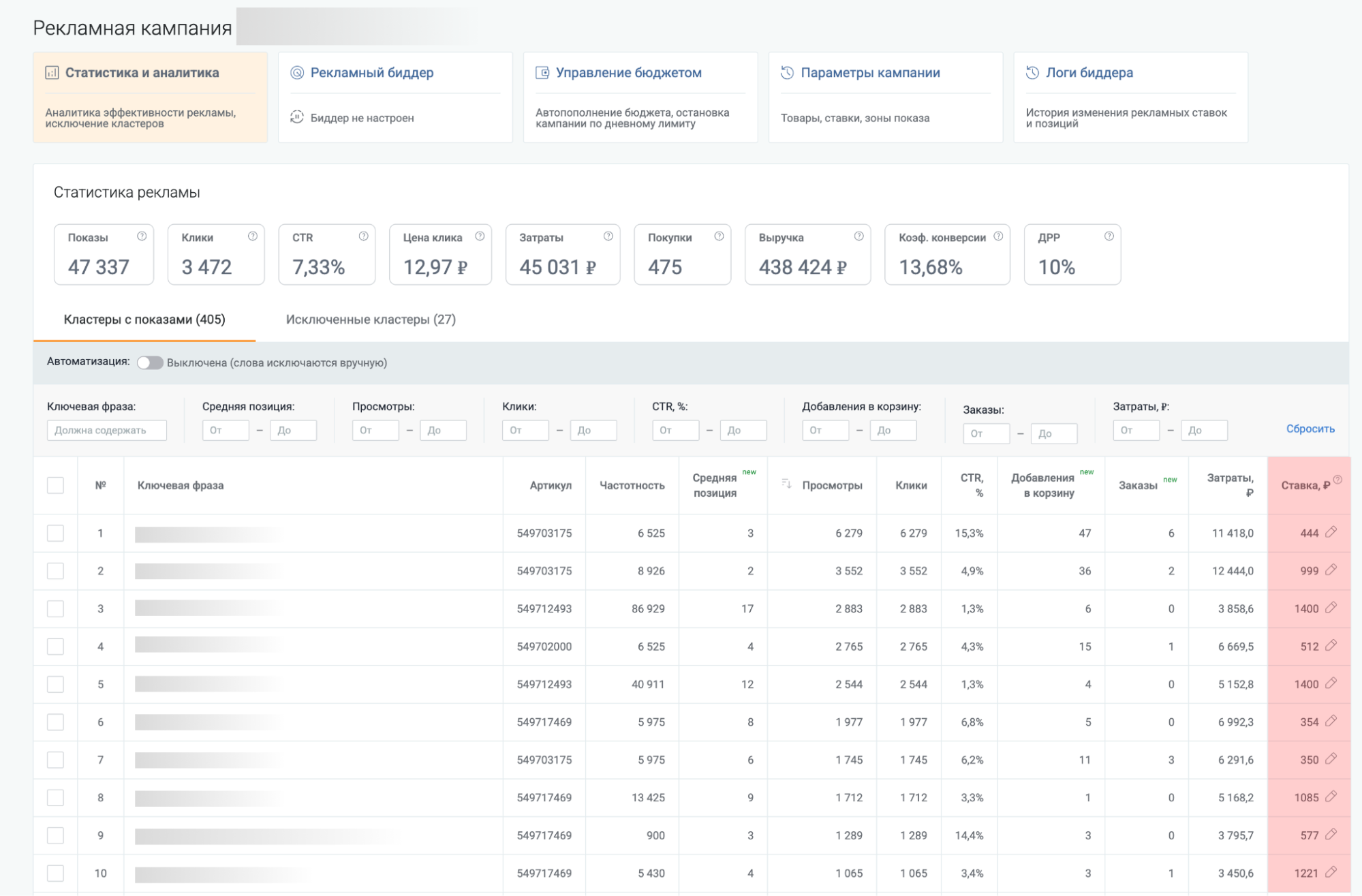 Вкладка «Кластеры с показами» в таблице статистики