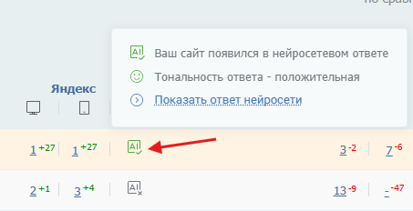 Пример, когда по ключевому слову сайт найден в ответе ИИ и тональность ответа положительная