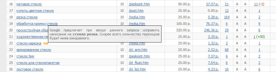 Исправление опечаток Яндекс/Google