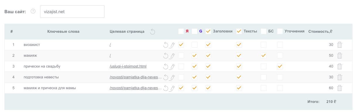 Заказ написания объявления со всеми расширениями для «Яндекс Директа» или Google Ads